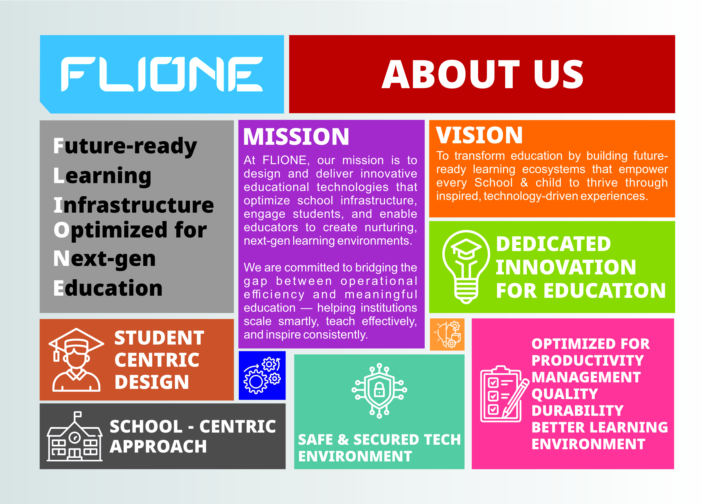 About Flione IT